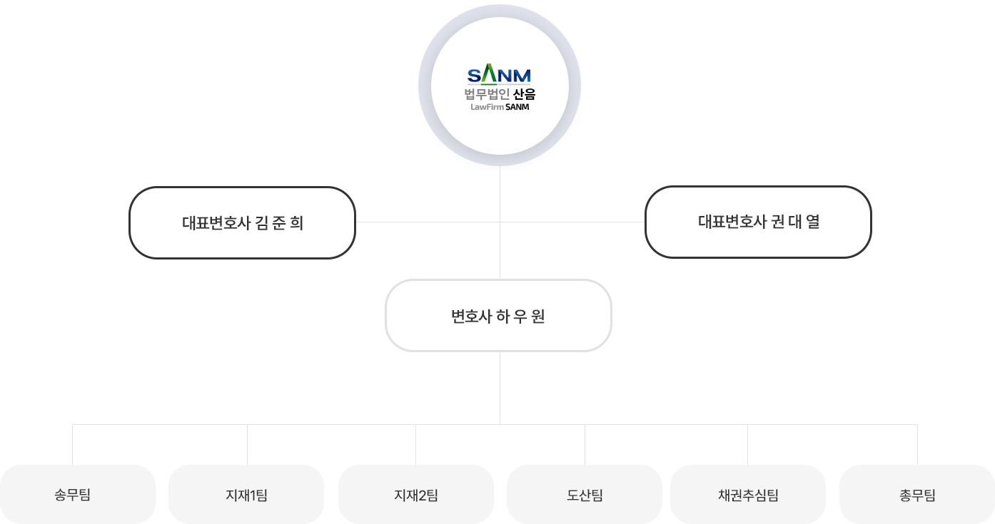 서울 본사무소